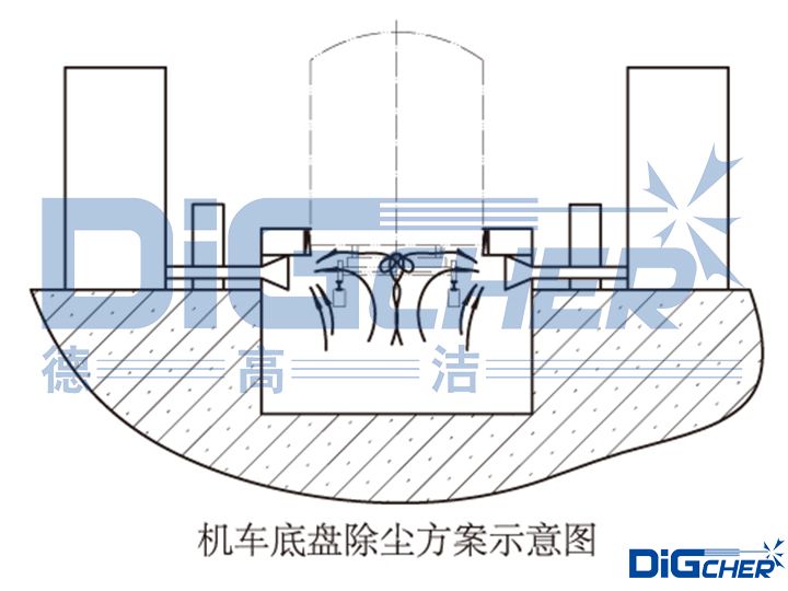 大功率牽引機(jī)車底盤清潔系統(tǒng)示意圖