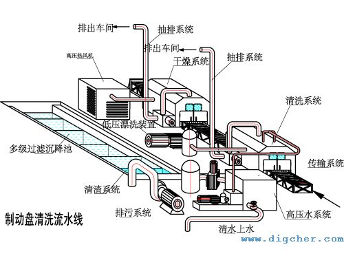 制動(dòng)盤車軸箱-自動(dòng)清洗系統(tǒng) 02(e).jpg