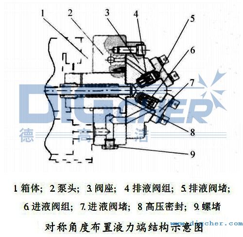對稱角度布置液力端結(jié)構示意圖