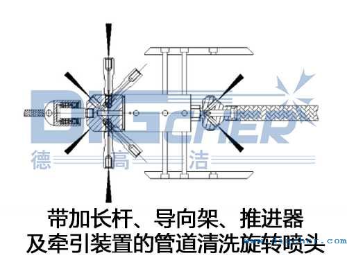 帶加長桿、導(dǎo)向架、推進(jìn)器及牽引裝置的管道清洗旋轉(zhuǎn)噴頭