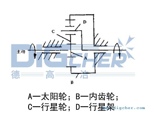 旋轉(zhuǎn)噴頭嚙合傳動原理示意圖